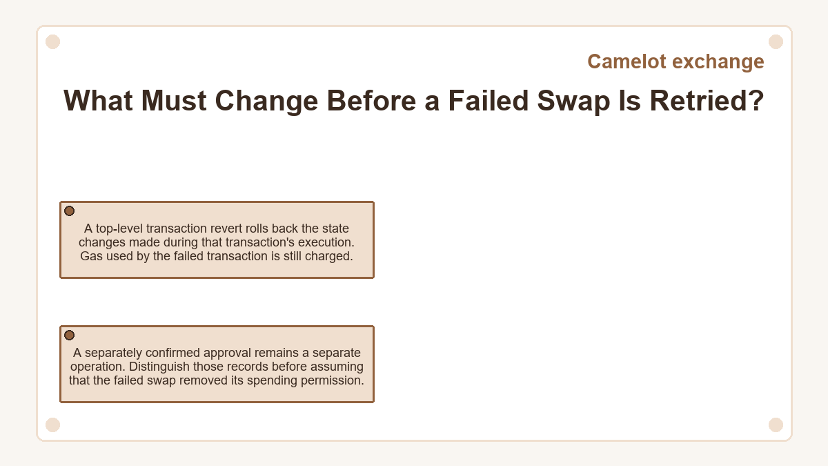 What Must Change Before a Failed Swap Is Retried?: A top-level transaction revert rolls back the state changes made during that transaction's execution. Gas used by the failed transaction is still charged.; A separately confirmed approval remains a separate operation. Distinguish those records before assuming that the failed swap removed its spending permission.