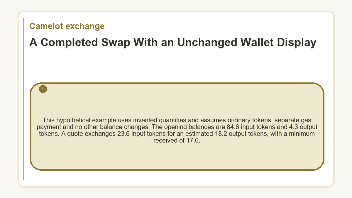 A Completed Swap With an Unchanged Wallet Display: This hypothetical example uses invented quantities and assumes ordinary tokens, separate gas payment and no other balance changes. The opening balances are 84.6 input tokens and 4.3 output tokens. A quote exchanges 23.6 input tokens for an estimated 18.2 output tokens, with a minimum received of 17.6.