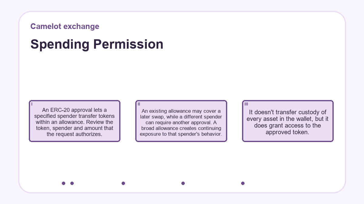 Spending Permission: An ERC-20 approval lets a specified spender transfer tokens within an allowance. Review the token, spender and amount that the request authorizes.; An existing allowance may cover a later swap, while a different spender can require another approval. A broad allowance creates continuing exposure to that spender's behavior.; It doesn't transfer custody of every asset in the wallet, but it does grant access to the approved token.